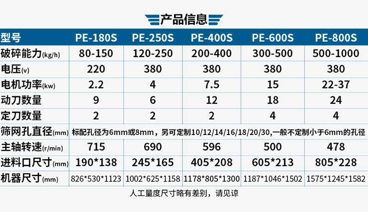 破碎機(jī)型號(hào)規(guī)格參數(shù)